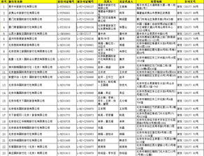 关于许可旅行社经营出境旅游业务及提升游乐园服务质量的公告