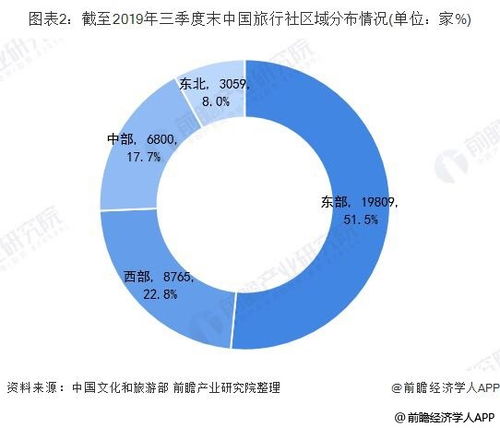 文旅部暂停旅行社业务 全国旅游业现状与影响分析